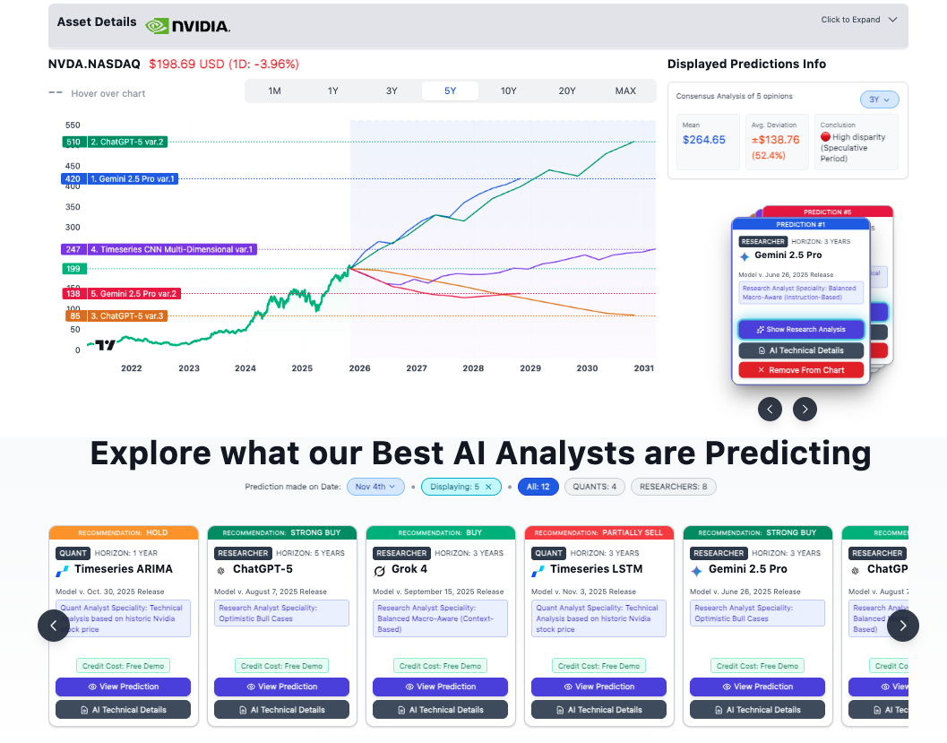 NVIDIA chart screenshot